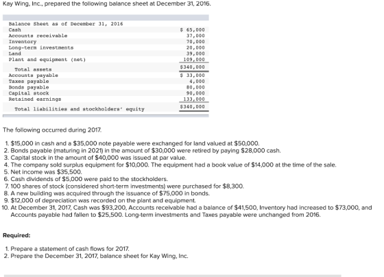 Kay Wing, Inc., prepared the following balance sheet at December 31, 2016. Balance Sheet as of December 31, 2016 Cash Account