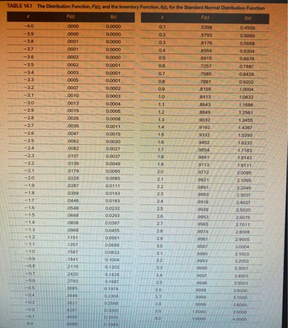 TABLE 14.1 The Distribution Function, F(x), and the Inventory Function, I(2), for the Standard Normal Distribution Function Z