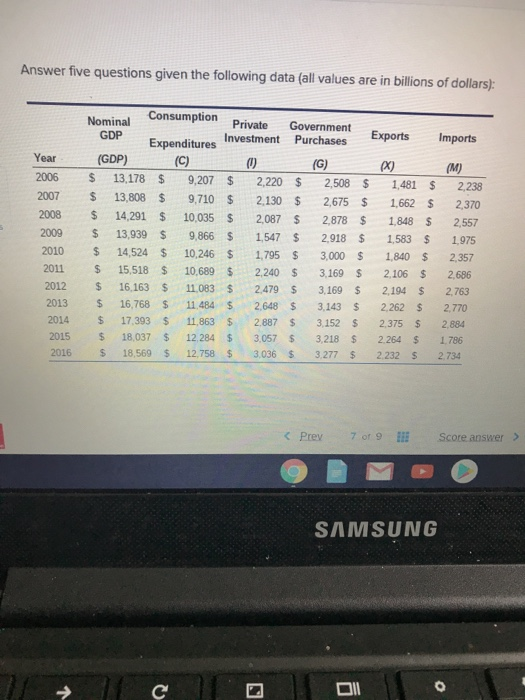 Answer five questions given the following data (all values are in billions of dollars) Consumption Private Government Exports Imports Expenditures Investment P Investment Purchases Year (GDP) (C x) 2006 13,1789,207 2,220 $ 2,508 s 1481 2.238 2007 13,808 9,710 $ 2.130 2,675 S 1662 S 2.370 2008 14.291 10.035 2087 2878 S 1848 S 2,557 2009 13,939 9,866 1547 S 2918 1583 1975 2010 14,524 10.246 1,795 $ 3.000 1.840 2.357 2011 15,518 10,689 2240 S 3,169 $ 2.106 2,686 2012 16,163 11083 S 2.479 3169 2.194 S 2.763 2013 16,768 11484 2648 $ 3,143 S 2.262 $ 2,770 2014 17.393 11,863 2887 s 3,152 S 2375 $ 2884 2015 18,037 $ 12.284 $ 3057 3,218 2.264 1786 2016 18,569 12.758 30363277 2232 S 2.734 Prey 7 of9 Score answer> SAMSUNG