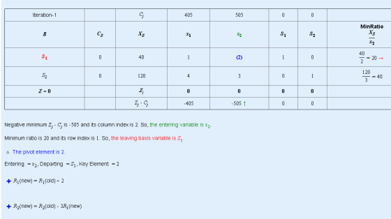 Iteration-1 MinRatio 5 = 20 130 – 40 3-9 -405 -5051 0 Negative minimum 2;-C; is - 505 and its column index is 2. So, the ente