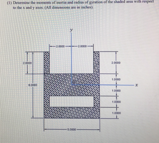(1) Determine the moments of inertia and radius of gyration of the shaded area with respect to the x and y axes. (All dimensi