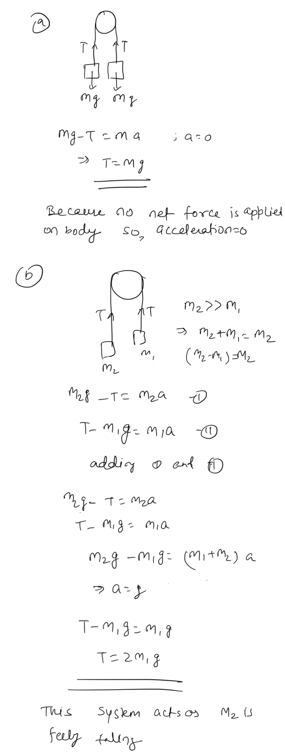 ng mg НЕ jazo mg-Tama 2 Т- м 2 Because on body no so net force is applied acceleration to Тит 22 м, Cos 3 m2 +M, = M2 (% - )