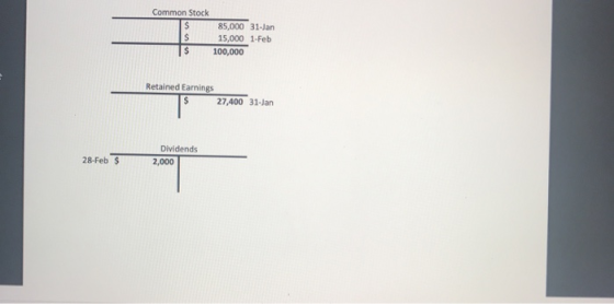 Common Stock 85,000 31-Jan 15,000 1.Feb 100,000 Retained Earnings 27,400 31-Jan 28-Feb $ Dividends 2,000