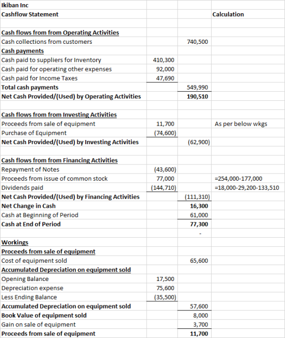 IKIBAN INC Comparative Balance Sheets June 30 2019 And 2018 2019 2018 