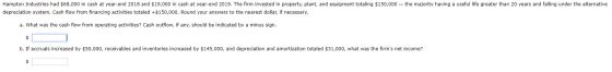 Hampton Industries had $68,000 in cash at year-end 2018 and $19,000 in cash at year-end 2019. The firm invested in property,