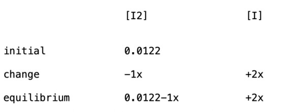 [12] [1] initial 0.0122 change - 1x +2x equilibrium 0.0122-1x +2x