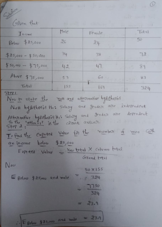 Solution Given that Income Male Female Total 50 Below $25,000 24 34 38 72 $25,000 - $50,000 $50,000 $75,000 42 47 89 Above $7