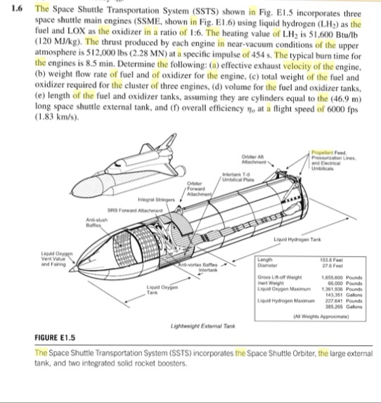 1.6 The Space Shuttle Transportation System (SSTS) shown in Fig. E1.5 incorporates three space shuttle main engines (SSME, shown in Fig. E1.6) using liquid hydrogen (L.H2) as the fuel and LOX as the oxidizer in a ratio of 1:6. The heating value of LH2 is 51.600 Btu/lh (120 MJ/kg). The thrust produced by each engine in near-vacuum conditions of the upper atmosphere is 512,000 Ibs (2.28 MN) at a specific impulse of 454 s. The typical burn time for the engines is 8.5 min. Determine the following: (a) effective exhaust velocity of the engine, (b) weight flow rate of fuel and of oxidizer for the engine, (c) total weight of the fuel and oxidizer required for the cluster of three engines, (d) volume for the fuel and oxidizer tanks (e) length of the fuel and oxidizer tanks, assuming they are cylinders equal to the (46.9 m) long space shuttle external tank, and () overall efficiency no at a flight speed of 6000 fps (1.83 km/s) Poent Feed Presoraton Lines Liquid Hydrogen Tan and Fainng Gro Lot Weight 855 600 Pounds 66.000 Pounds Liqd Oxygen L Oygen Maximum 1.361 936 Pounds Lat Hydrogen Maximum 227 841 Pounds 5265 Gallons All Weights Agproximate) Lightweight Extemal Tank FIGURE E1.5 The Space Shuttle Transportation System (SSTS) incorporates the Space Shuttle Orbiter, the large external tank, and two integrated solid rocket boosters