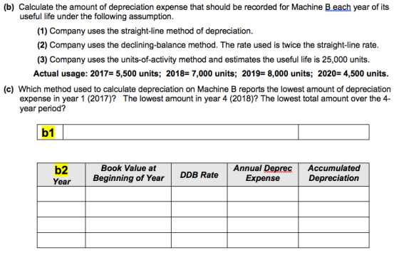 (b) Calculate the amount of depreciation expense that should be recorded for Machine B each year of its useful life under the