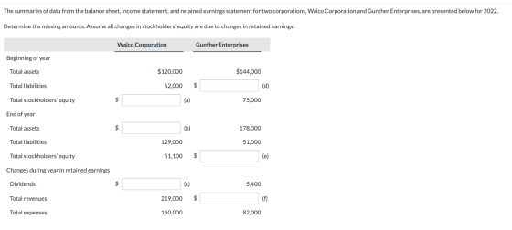The summaries of data from the balance sheet, income statement, and retained earnings statement for two corporations, Walco C
