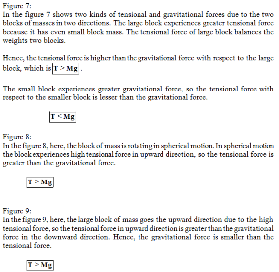 Figure 7: In the figure 7 shows two kinds of tensional and gravitational forces due to the two blocks of masses in two direct