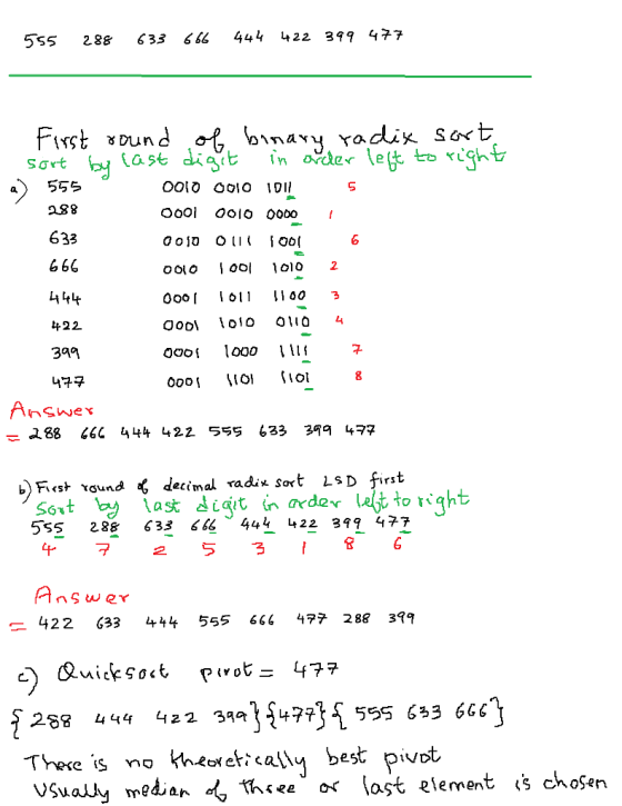 5S5288 633 666 444 422 349 477 sơrt 〉 555 Oool Ooio 0000 633 G 66 ц44 f22 3a9 00D\ ļ010 0110 4 288 C 444 422 555 633 399 477 Fiest round < decinal vadi* sart LsD first 5S5 283 68 44 422 312 477 2 536 422 ç33 444 555 666 477 288 399 268 44 422 3a53 6G vsuawy medan- thse,ος Íaşt element is chosen