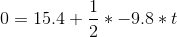0 = 15.4+\frac{1}{2}*-9.8*t