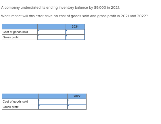 A company understated its ending Inventory balance by $9,000 in 2021. What impact will this error have on cost of goods sold