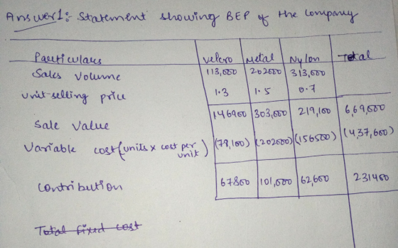 Answer 1: Statement showing BEP of the company Total 0.7 Pautiwlaus Iveloro Metal Nylon sales volume 113,000 202000 313.600 1
