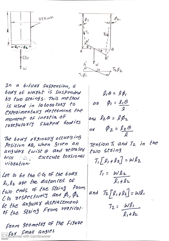 STRING l ILTI Tai -2.22 CG7 B 00 01 = l, o T202 TOI In a 61 Filar suspension, a body of weight is suspended l, o=e0, by two