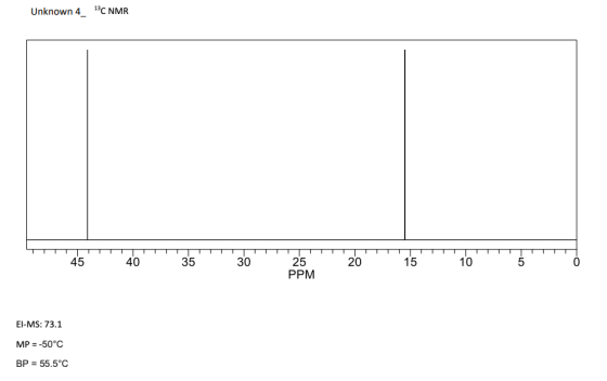 Unknown 4_ C NMR 45 40 35 30 20 15 10 On 25 PPM El-MS: 73.1 MP = -50°C BP = 55.5°C