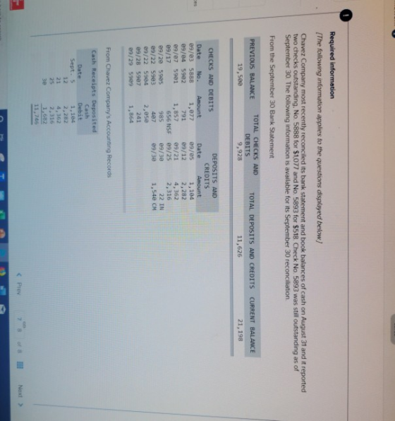 Required information The following information applies to the questions displayed below) Chavez Company most recently reconci