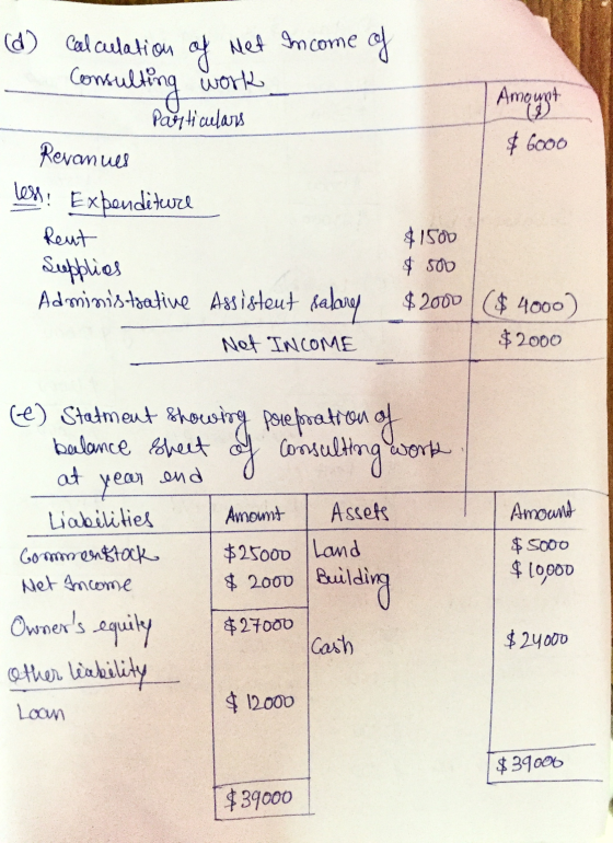 (d) Calculation of Met Income of Comsulting work Particulars Amount $ 6000 Revanues les: Expenditure Reut Supplies Administra