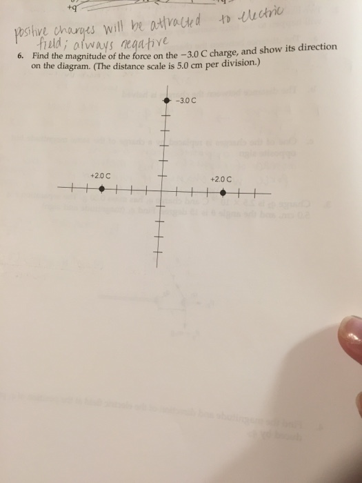 iald always neauhye on the diagram. (The distance scale is 5.0 cm per division.) 6. Find the magnitude of the force on the -3.0 C charge, and show its direction -30 С +2.0 C +2.0 C