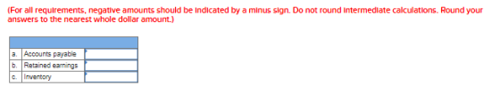 (For all requirements, negative amounts should be indicated by a minus sign. Do not round intermediate calculations. Round yo