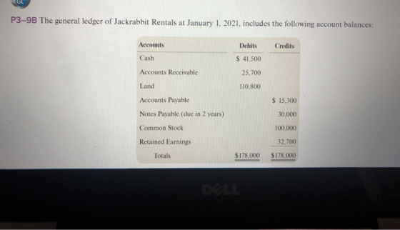 GL P3-9B The general ledger of Jackrabbit Rentals at January 1, 2021, includes the following account balances: Accounts Debit