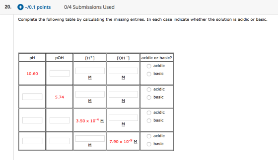 20. -/0.1 points 0/4 Submissions Used Complete the following table by calculating the missing entries. In each case indicate