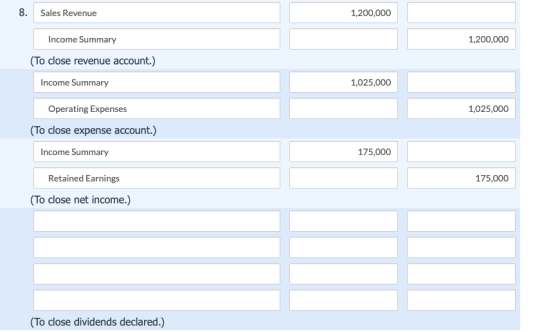 Sales Revenue 1,200,000 Income Summary 1,200,000 (To close revenue account.) Income Summary 1,025,000 Operating Expenses 1,02