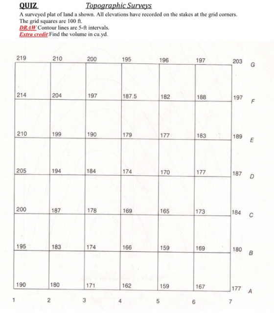 QUIZ Topographic Surveys A surveyed plat of land a shown. All elevations have recorded on the stakes at the grid corners. The