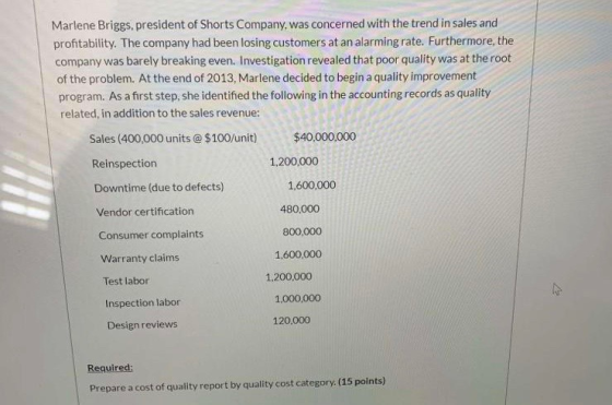 Marlene Briggs, president of Shorts Company, was concerned with the trend in sales and profitability. The company had been lo