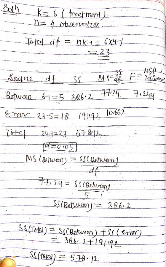 K=6l treatment) D= 4 observedim. Tofal df = nk1 = 6X4+- 323 Laure af ss Ms & Fuschen Between 6125 38612 77.24 7.244 Emo 23-5=