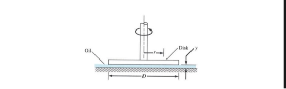Disk Oil D