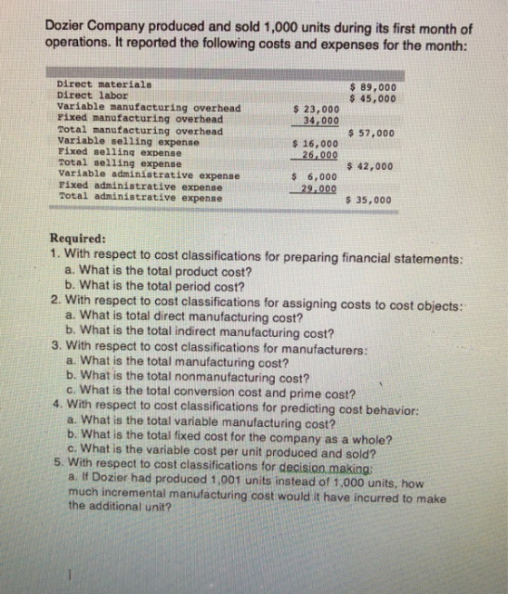 Dozier Company produced and sold 1,000 units during its first month of operations. It reported the following costs and expenses for the month: Direct materials Direct labor Variable manufacturing overhead Fixed manufacturing overhead Total manufacturing overhead Variable Belling expense Fixed selling expense Total selling expense Variable administrative expense Fixed administrative expense Total administrative expense $ 89,000 $ 45,000 $23,000 34,000 $ 16,000 26,000 $ 6,000 $ 57,000 $ 42,000 $ 35,000 Required: 1. With respect to cost classifications for preparing financial statements: a. What is the total product cost? b. What is the total period cost? 2. With respect to cost classifications for assigning costs to cost objects: a. What is total direct manufacturing cost? b. What is the total indirect manufacturing cost? 3. With respect to cost classifications for manufacturers a. What is the total manufacturing cost? b. What is the total nonmanufacturing cost? c. What is the total conversion cost and prime cost? 4. With respect to cost classifications for predicting cost behavior a. What is the total variable manufacturing cost? b. What is the total fixed cost for the company as a whole? c. What is the variable cost per unit produced and sold? 5. With respect to cost classifications for decision.making: a. If Dozier had produced 1,001 units instead of 1,000 units, how much incremental manufacturing cost would it have incurred to make the additional unit?