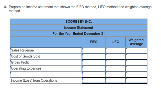 4. Prepare an income statement that shows the FIFO method, LIFO method and weighted average method. SCORESBY INC. Income Stat