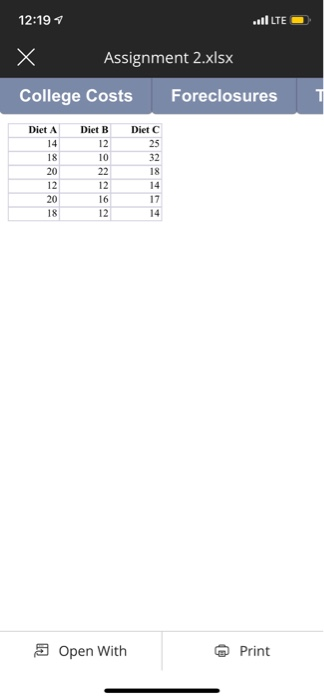12:191 Assignment 2.xlsx College Costs Foreclosures Diet A Diet B Diet C 25 32 18 14 18 20 22 12 10 12 12 14 12 20 18 17 14 P