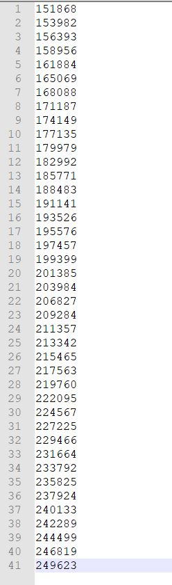 14 15 151868 153982 3 156393 158956 161884 | 165069 168088 8 171187 174149 10 | 177135 11 179979 12 182992 | 185771 188483 19