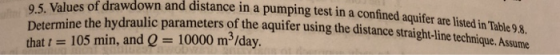 lues of drawdown and distance 9.5. Va Determine the hydraulic pa that t = 105 min, and Q = 10000 m3/day. in a pumping test in a confined aquifer are listed in Taábleg& rameters of the aquiter using the distance straight-line technique. Assume.