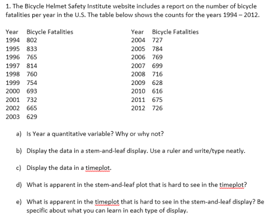 1. The Bicycle Helmet Safety Institute website includes a report on the number of bicycle fatalities per year in the U.S. The table below shows the counts for the years 1994 201.2 Year Bicycle Fatalities 1994 802 1995 833 1996 765 1997 814 1998 760 1999 754 2000 693 2001 732 2002 665 2003 629 Year Bicycle Fatalities 2004 727 2005 784 2006 769 2007 699 2008 716 2009 628 2010 616 2011 675 2012 726 a) Is Year a quantitative variable? Why or why not? b) Display the data in a stem-and-leaf display. Use a ruler and write/type neatly c) Display the data in a timeplot d) What is apparent in the stem-and-leaf plot that is hard to see in the timeplot? e) What is apparent in the timeplot that is hard to see in the stem-and-leaf display? Be specific about what you can learn in each type of display