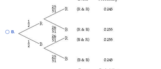 25 51 R (R & R) 0.245 26 51 B (R & B) 0.255 В. 26 51 (B & R) 0.255 25 51 (B & B) 0.245 HICN HICN