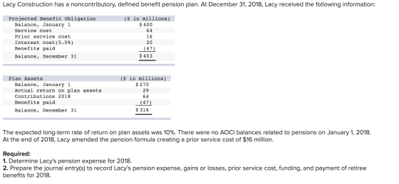 Lacy Construction has a noncontributory, defined benefit pension plan. At December 31, 2018, Lacy received the following info