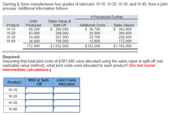Deming & Sons manufactures four grades of lubricant, W-10, W-20, W-30, and W-40, from a joint process. Additional information