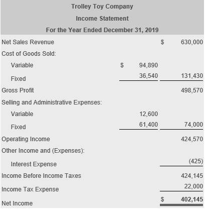 Trolley Toy Company Income Statement For the Year Ended December 31, 2019 Net Sales Revenue 630,000 Cost of Goods Sold: Varia