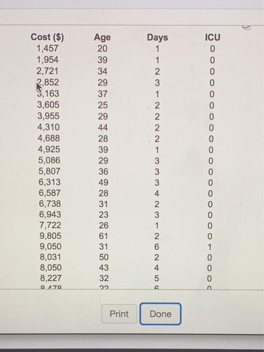 Days ICU Age 20 39 Cost ($) 1,457 1,954 2,721 2,852 3,163 3,605 3,955 4,310 4,688 4,925 5,086 5,807 6,313 6,587 6,738 6,943 7