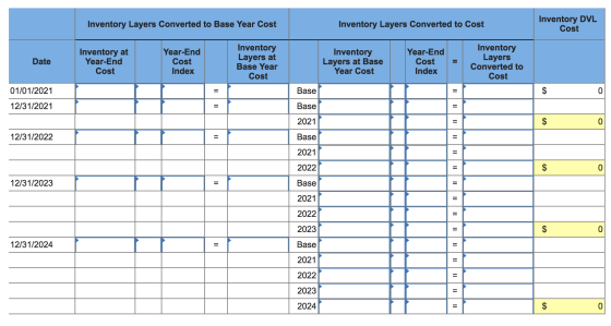 Inventory DVL Cost Inventory Layers Converted to Cost Inventory Layers Converted to Base Year Cost Inventory Layers Converted