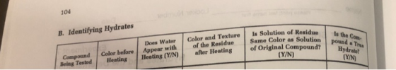 104 B. Identifying Hydrates Is Solution of Residue Same Color as Solution of Original Compound? (Y/N) Color and Texture of th