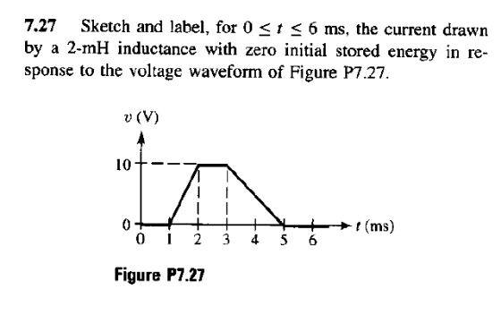 7.27 Sketch and label, for 0 <t < 6 ms, the current drawn by a 2-mH inductance with zero initial stored energy in re- sponse to the voltage waveform of Figure P7.27 v (V) Figure P7.27
