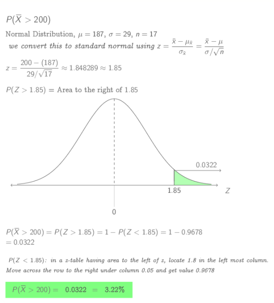 P(X>200) Normal Distribution, μ-187, σ-29, n-17 we convert this to standard normal using z -Opx 200 (187) 29/V17 1.8482891.85 P(Z >1.85)Area to the right of 1.85 0.0322 1.85 P(X > 200) = P(Z > 1.85) = 1-P(Z < 1.85)-1-09678 0.0322 P(Z 1.85): in a z-table having area to the left of z, locate 1.8 in the left most column Move across the row to the right under column 0.05 and get value 0.9678 P(X > 200)-0.0322-3.22%