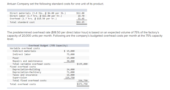 Antuan Company set the following standard costs for one unit of its product. Direct materials (3.0 Ibs. @ $4.00 per Ib.) Dire