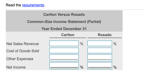 Read the requirements. Carlton Versus Rosado Common-Size Income Statement (Partial) Year Ended December 31 Carlton Rosado Net
