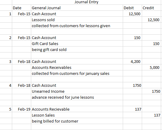 Debit Credit Journal Entry Date General Journal 1 Feb-15 Cash Account Lessons sold collected from customers for lessons given